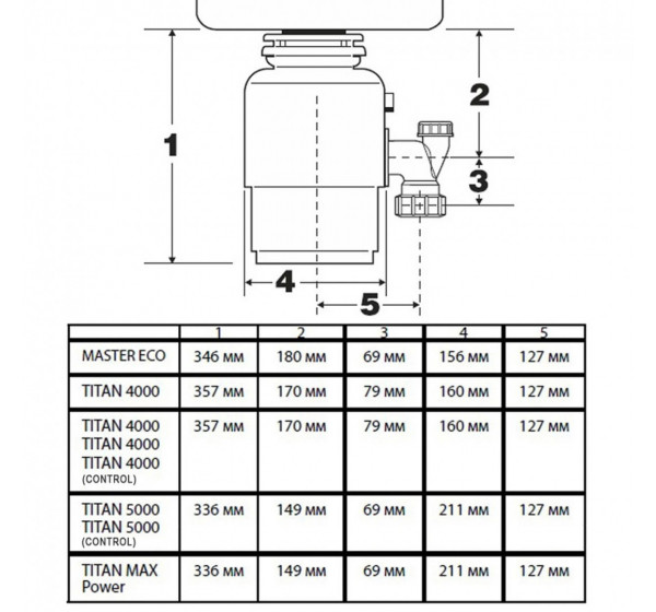 Измельчитель пищевых отходов Bort TITAN MAX Power (93410266) #2